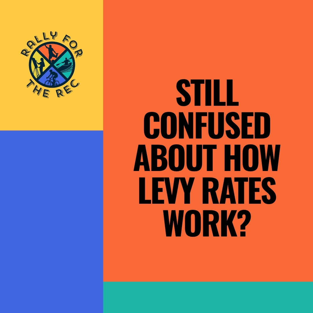 Still Confused About How Levy Rates Work?